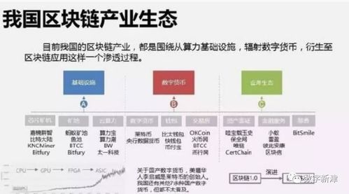 区块链技术赋能数字经济建设中的结算设备革新