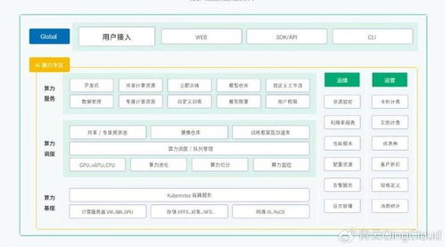 以长三角某智算中心为例 揭秘多智算中心一体化运营运维与结算体系